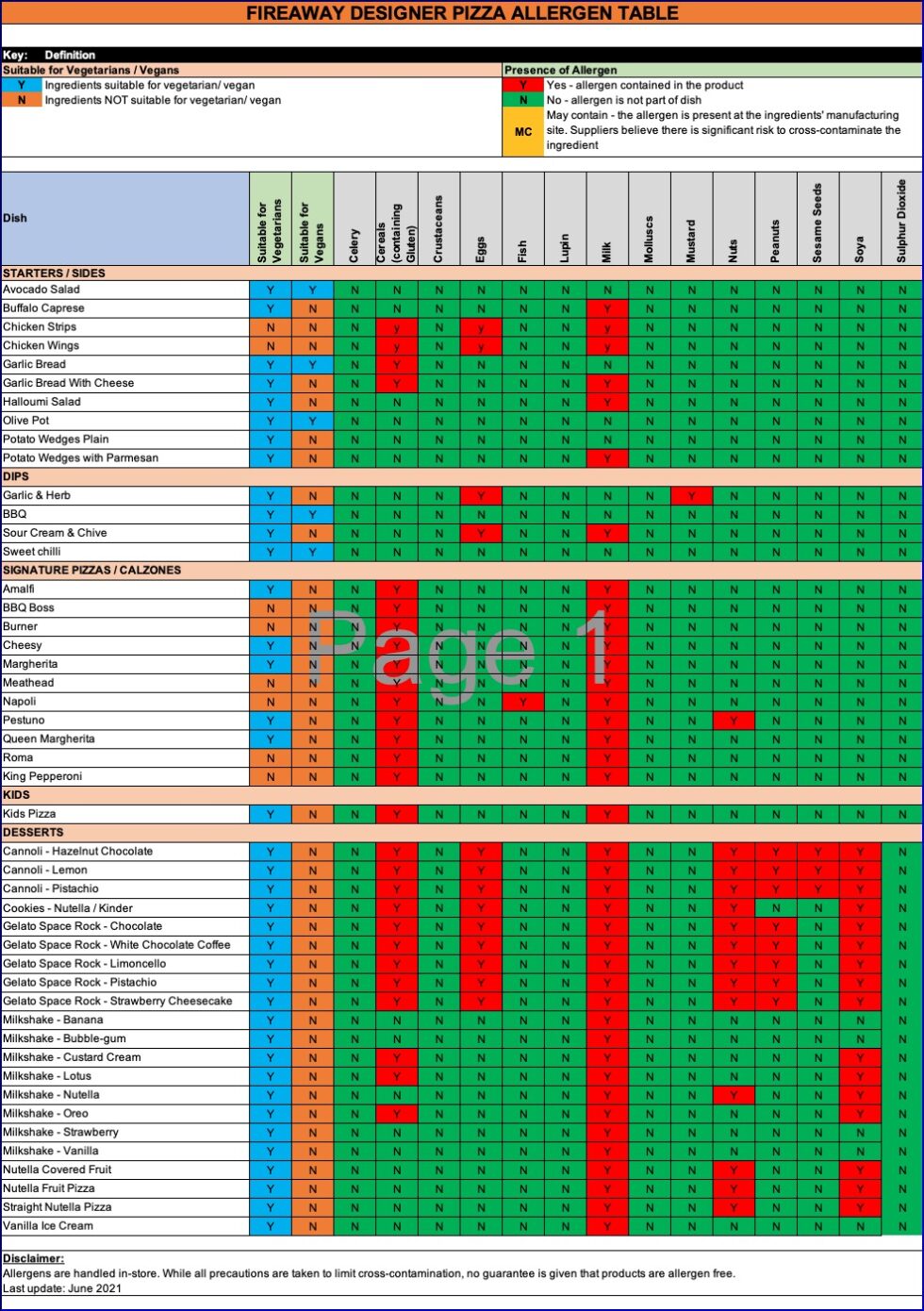 Allergen information - Fireaway